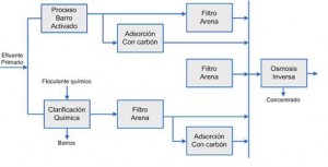 diagrama osmosis 2