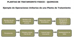 CUADRO TRAT DE EFLUENTES