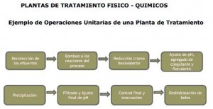 CUADRO TRAT DE EFLUENTES