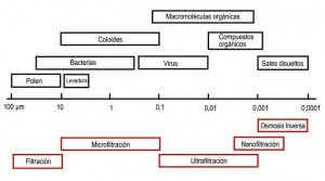 cuadro ultrafil