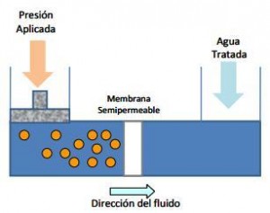 microfiltacion